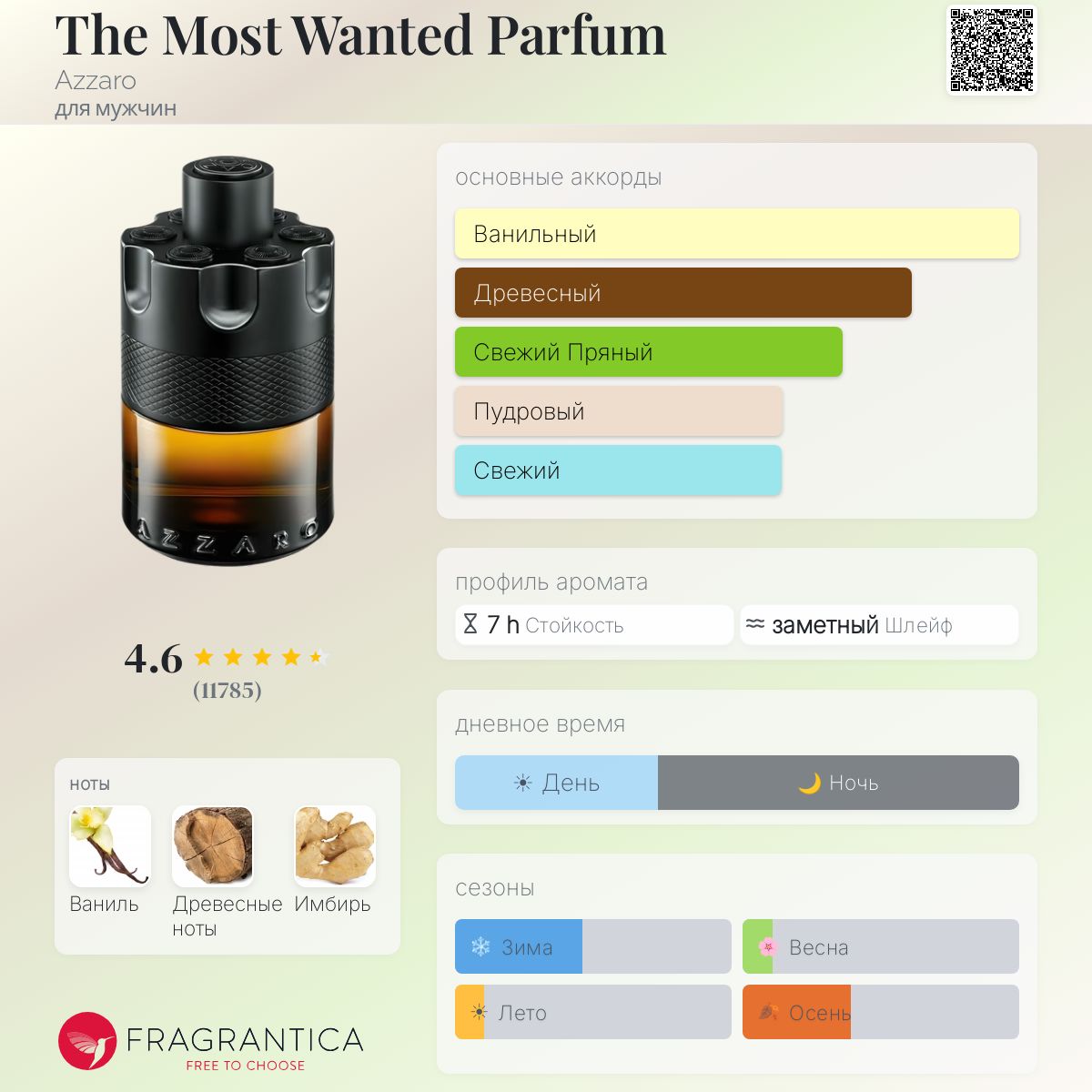 The Most Wanted